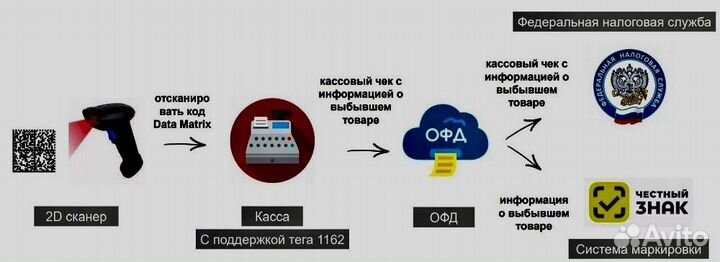 Маркировка честный знак