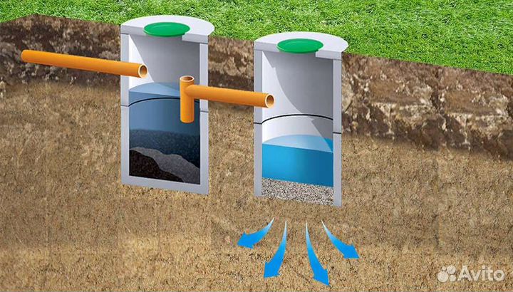 Канализация, Септик под ключ, установка Дренажа