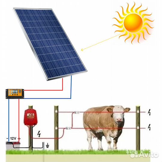 Солнечная панель для электропастуха