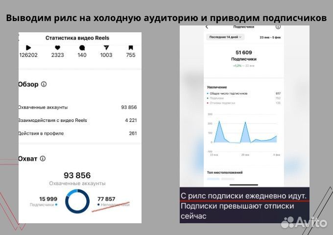 Съемка и монтаж рилс / shorts для бизнеса