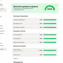 Услуги манипулятора в Троицке до 16 т, Троицк