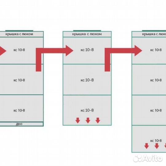 Септики из колец