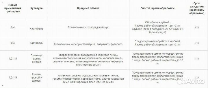 Протравитель Шансометокс Трио