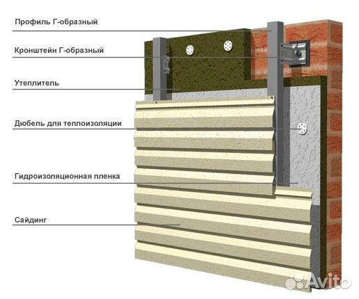 Утеплитель Теплоизоляция