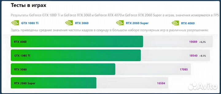 Новый, i7-8700k/M2 ssd (RTX 4060)