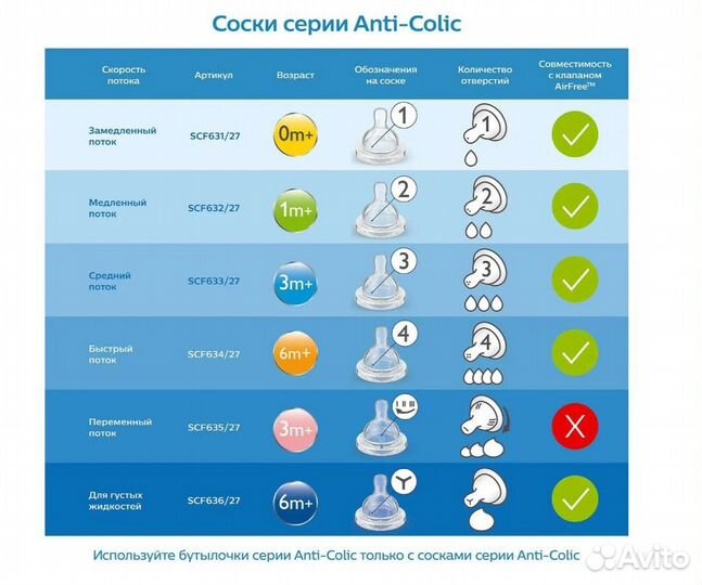 Philips Avent Соска Anti-colic SCF634/27 6мес