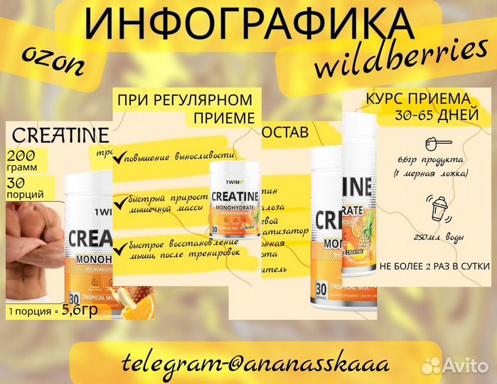 Инфографика для маркетплейсов