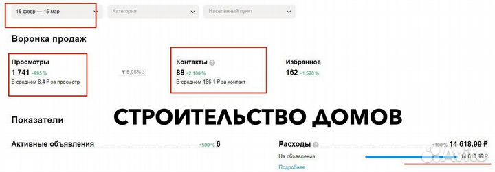 Авитолог. Услуги авитолога. Маркетолог