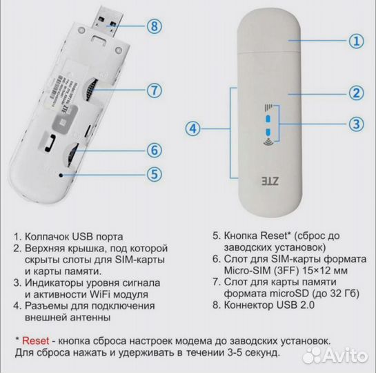 Модем 4G LTE MF79 с раздачей WiFi