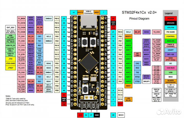 Stm32f411 плата разработчика BlackPill v3.1