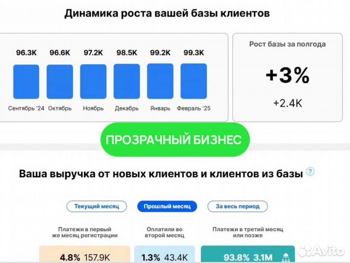Купить готовый бизнес онлайн школа в нише здоровья
