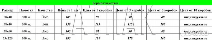 Термоэтикетки 75х120 (300)