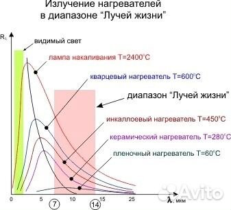 Односпальный турманиевый мат Nuga Best NM-2500
