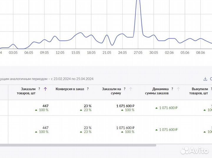 Ведение магазина на wildberries под ключ
