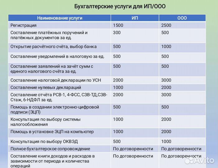 Бухгалтерские услуги для ип/ооо