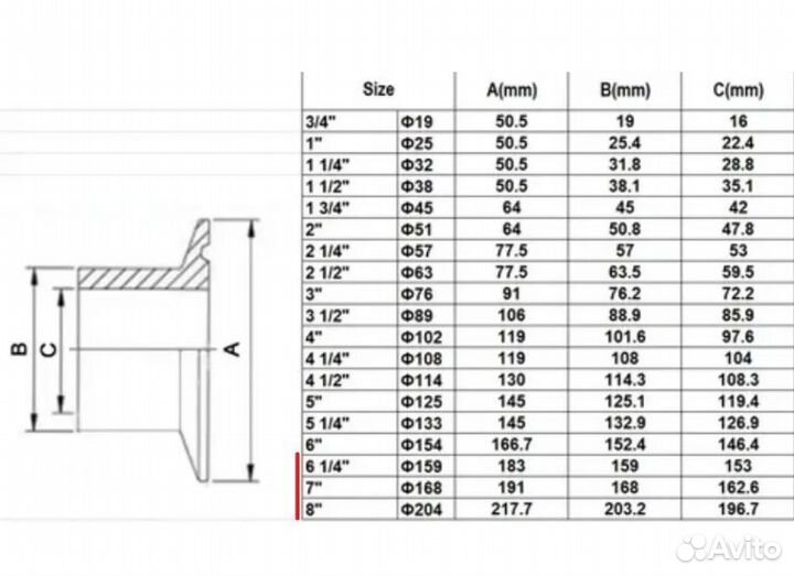 Люк Кламп 5, 7, 8, 6 1/4 дюймов, Заглушка 6 1/4