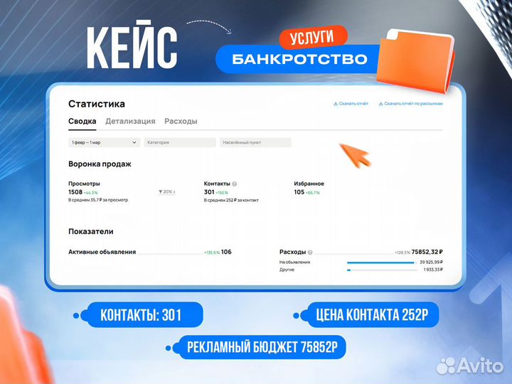 Готовый бизнес на Авито / доход от 100 000р