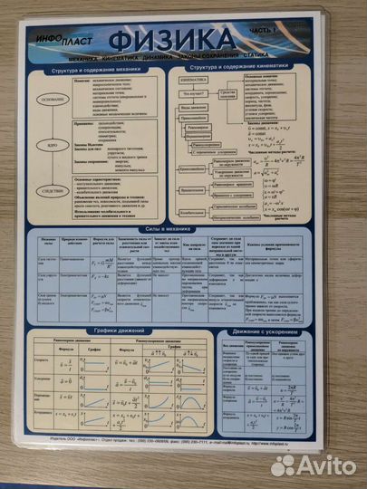 Информационные таблицы Инфопласт