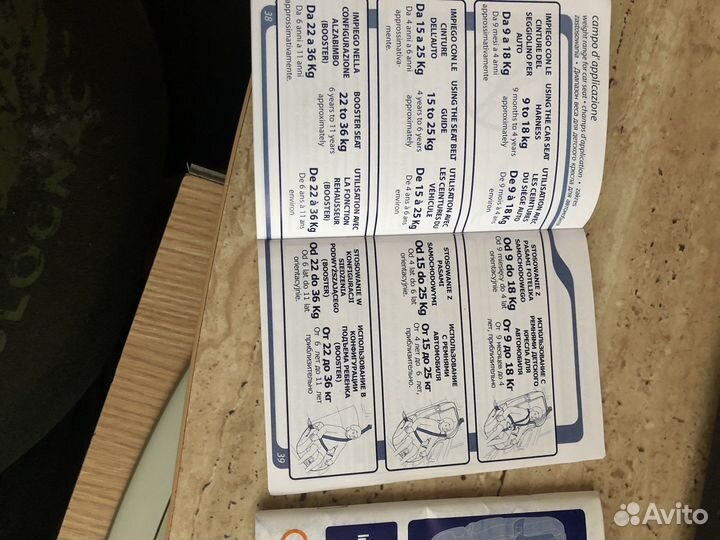 Детское автокресло 9 до 36 кг inglesina