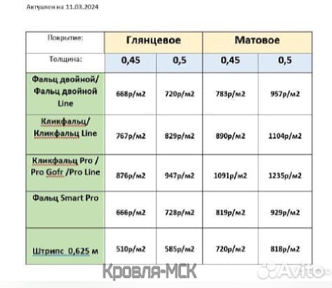 Металлочерепица grand line