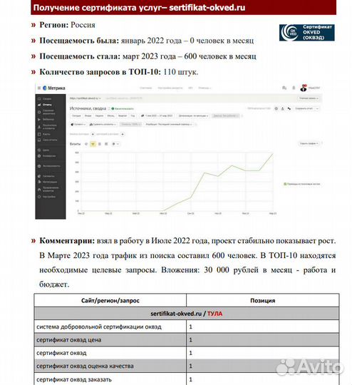 Продвижение сайтов/Сео специалист/Создание сайтов