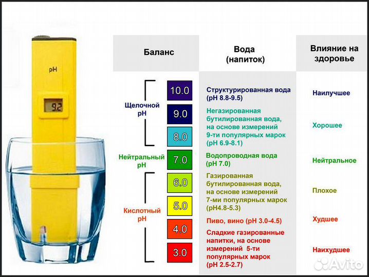 PH-метр (pH-009)