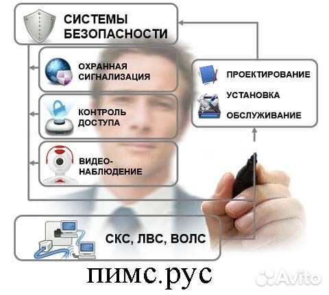 Разработка проектов систем безопасности