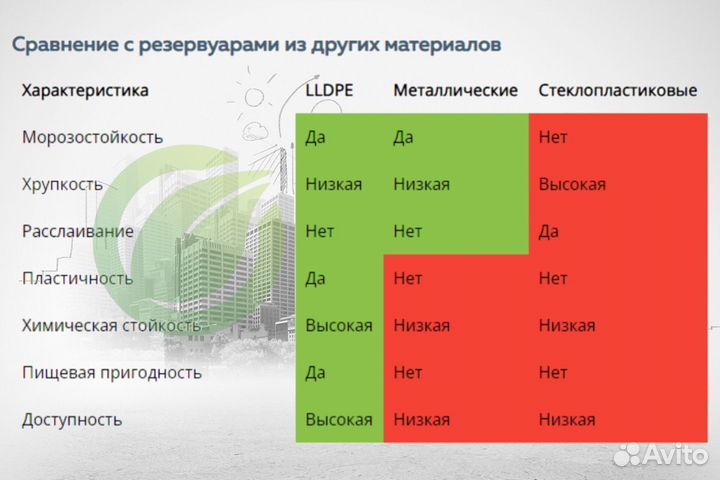 Подземный резервуар для питьевой воды 30 кубов