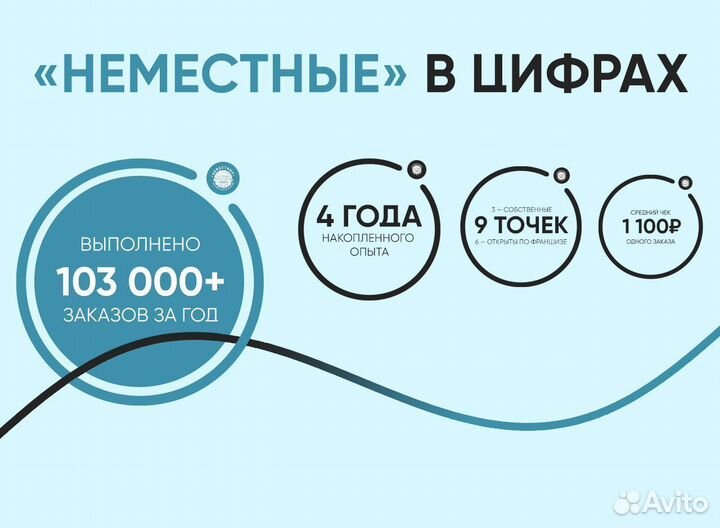 Франшиза неместные доставка готовой еды