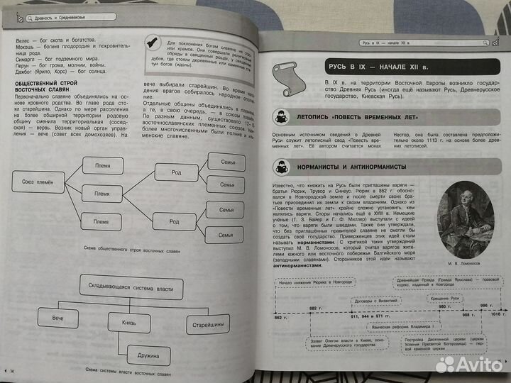 Наглядный школьный курс истории