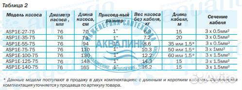 Насос Акварио скважинный ASP1E-55-75 3255