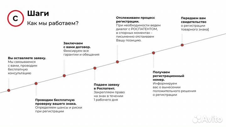 Товарный знак под ключ / Регистрация бренда