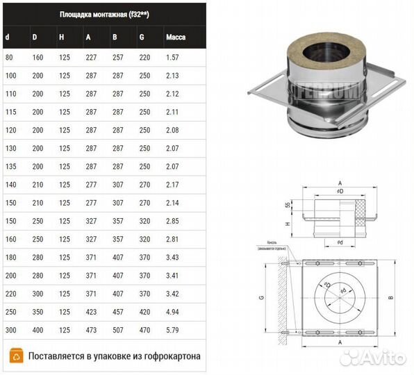 Площадка монтажная ferrum (430 + нерж./1.5) Ф220х3