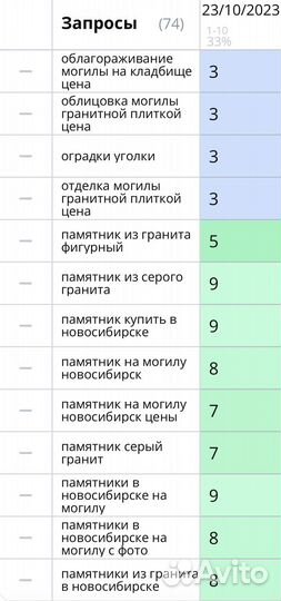 Продвижение сайтов SEO