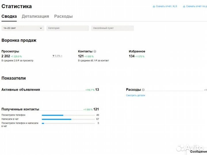 Авитолог.Продвижение услуг реклама вконтакте