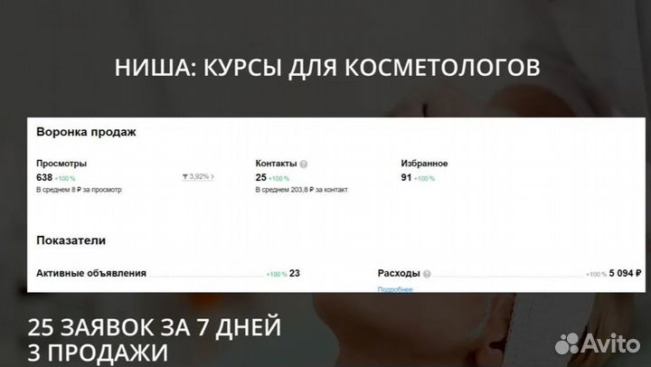 Услуги авитолога