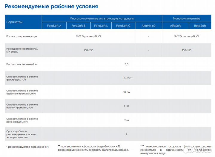 Фильтр для скважины FeroSoft-В