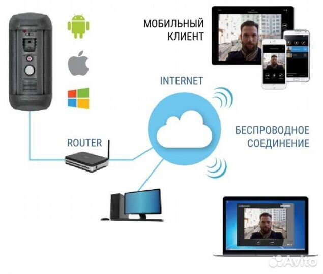 IP домофон бевард DS06A (вызывная панель)