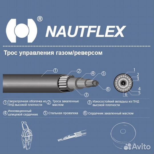 Трос управления газом/реверсом 33C 15 (C2 15) 1 шт