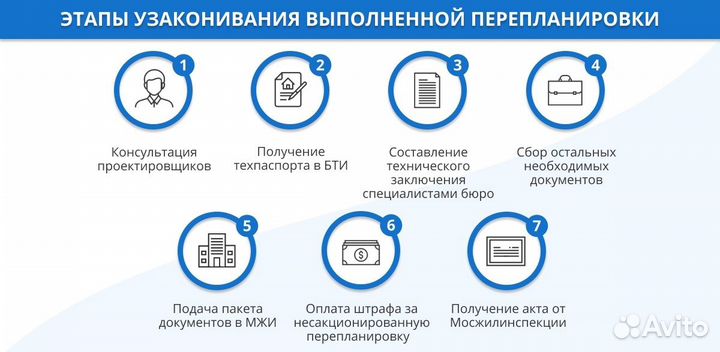 Согласование перепланировки квартиры в Москве