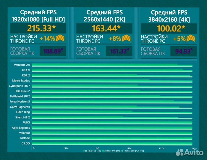 Игровой пк 14900K/ RTX 4090/ 64Gb DDR5 6400 Мгц