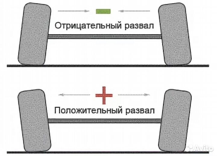Развал схождение