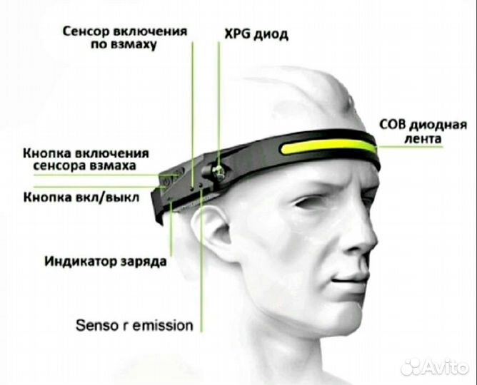 Фонарь налобный аккумулятоорный, XPG+COB