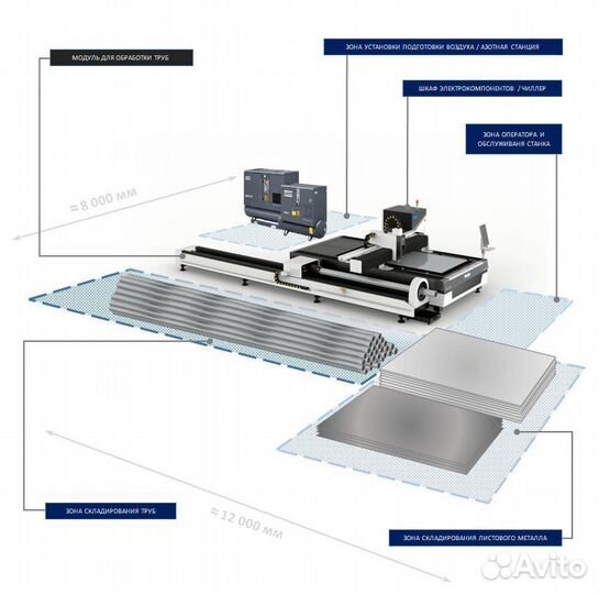 Лазерный станок + труборез MetalTec 1530hт