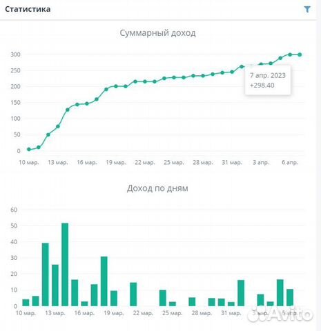 Надежный робот поможет вам заработать деньги