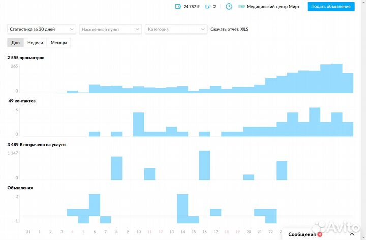 Интернет Маркетолог / Таргетолог Вк / Директолог