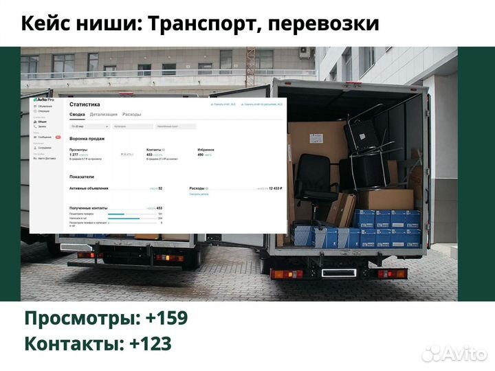 Авитолог/Услуги Авитолога/Продвижение бизнеса