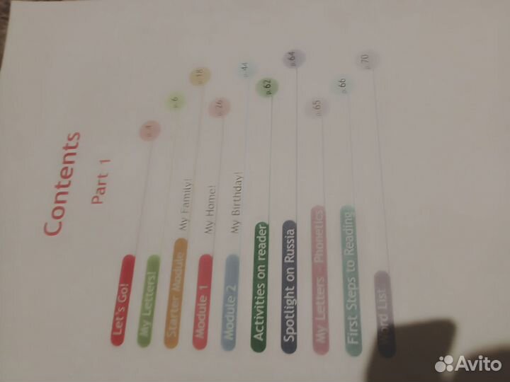 Учебники по английскому 2 класс