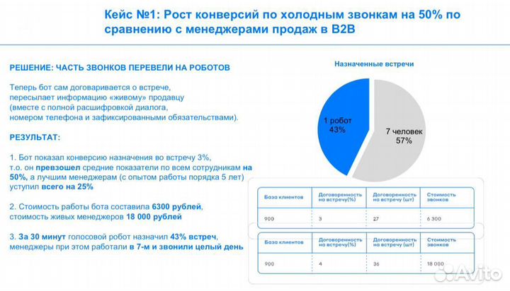 AI сотрудник / Чат бот с chat GPT