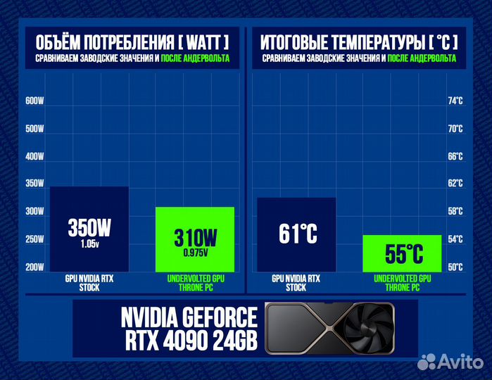 Игровой пк 14900K/ RTX 4090/ 64Gb DDR5 6400 MHz